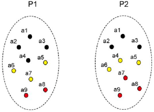 Figure 1 for Cutting the Unnecessary Long Tail: Cost-Effective Big Data Clustering in the Cloud