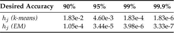Figure 4 for Cutting the Unnecessary Long Tail: Cost-Effective Big Data Clustering in the Cloud