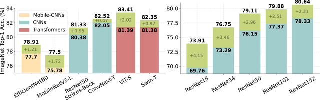 Figure 1 for TransBoost: Improving the Best ImageNet Performance using Deep Transduction