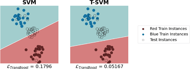 Figure 3 for TransBoost: Improving the Best ImageNet Performance using Deep Transduction