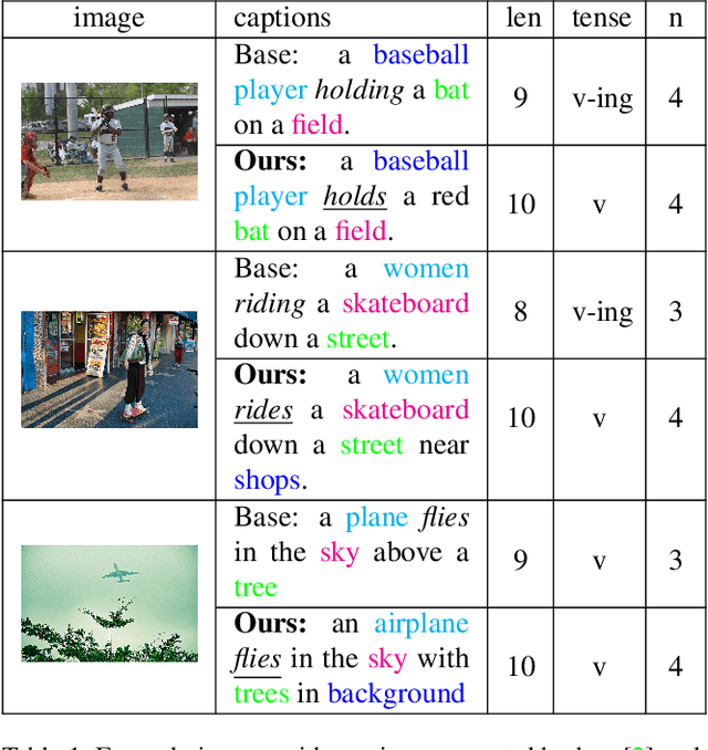 Figure 1 for Macroscopic Control of Text Generation for Image Captioning