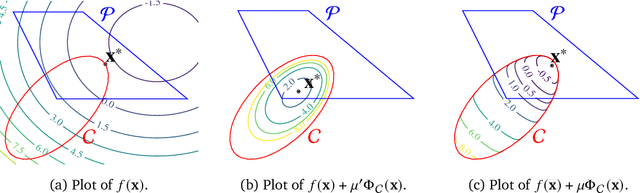 Figure 2 for Simple steps are all you need: Frank-Wolfe and generalized self-concordant functions