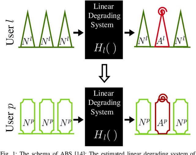 Figure 1 for A Personalized Zero-Shot ECG Arrhythmia Monitoring System: From Sparse Representation Based Domain Adaption to Energy Efficient Abnormal Beat Detection for Practical ECG Surveillance