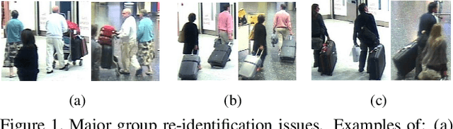 Figure 1 for Group Re-Identification via Unsupervised Transfer of Sparse Features Encoding