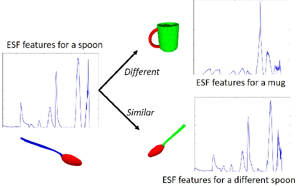 Figure 3 for Tool Substitution with Shape and Material Reasoning Using Dual Neural Networks
