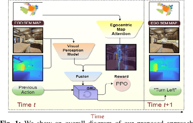 Figure 1 for MaAST: Map Attention with Semantic Transformersfor Efficient Visual Navigation