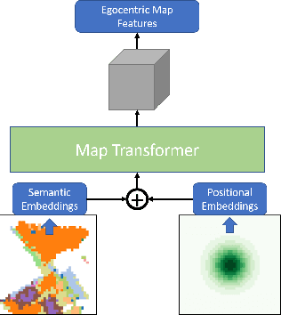 Figure 3 for MaAST: Map Attention with Semantic Transformersfor Efficient Visual Navigation