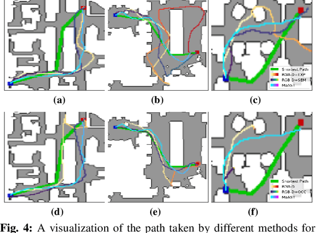 Figure 4 for MaAST: Map Attention with Semantic Transformersfor Efficient Visual Navigation