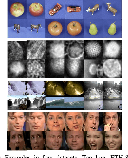 Figure 2 for Collaborative Representation for SPD Matrices with Application to Image-Set Classification