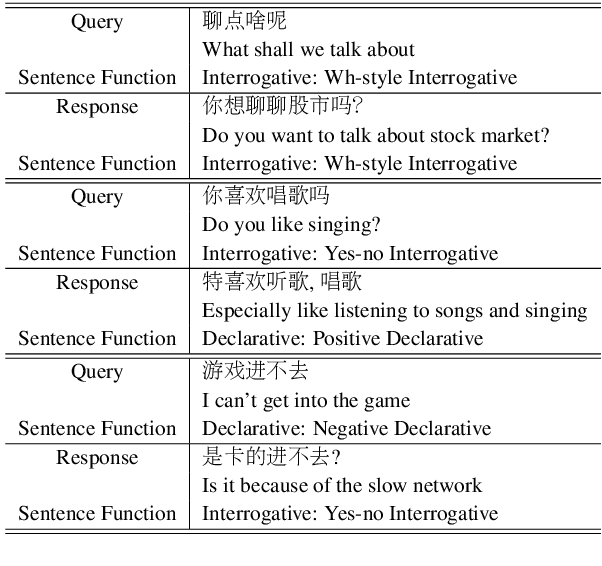 Figure 1 for Fine-Grained Sentence Functions for Short-Text Conversation