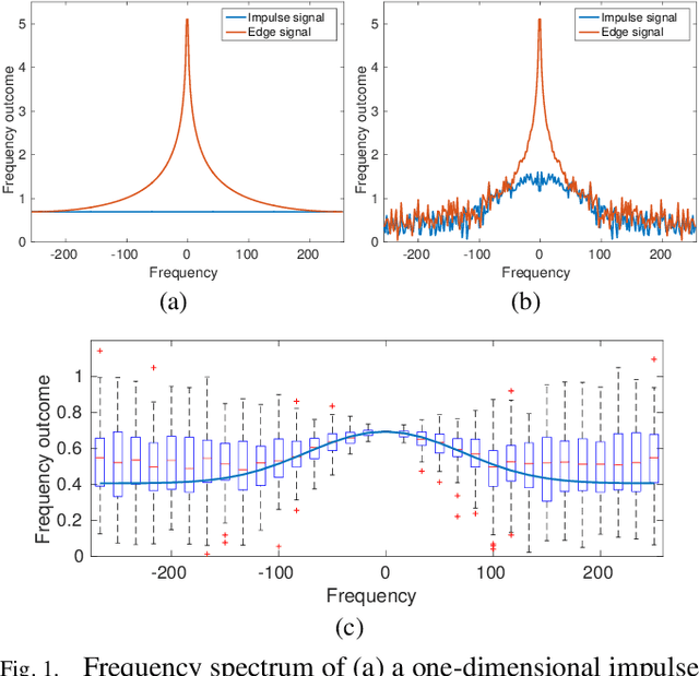 Figure 1 for Bayesian Deconvolution of Scanning Electron Microscopy Images Using Point-spread Function Estimation and Non-local Regularization