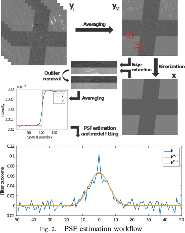 Figure 2 for Bayesian Deconvolution of Scanning Electron Microscopy Images Using Point-spread Function Estimation and Non-local Regularization
