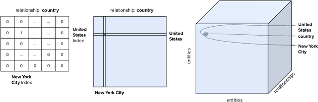 Figure 1 for Knowledge Graph Embeddings and Explainable AI