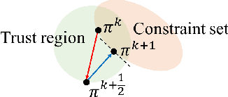 Figure 1 for Projection-Based Constrained Policy Optimization