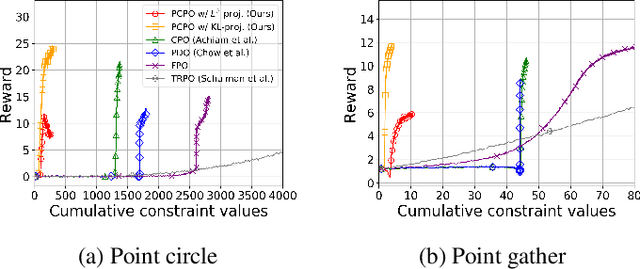 Figure 4 for Projection-Based Constrained Policy Optimization