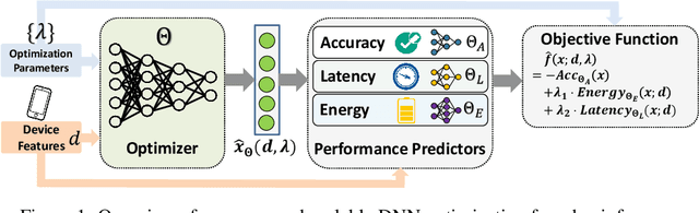 Figure 1 for Scaling Up Deep Neural Network Optimization for Edge Inference