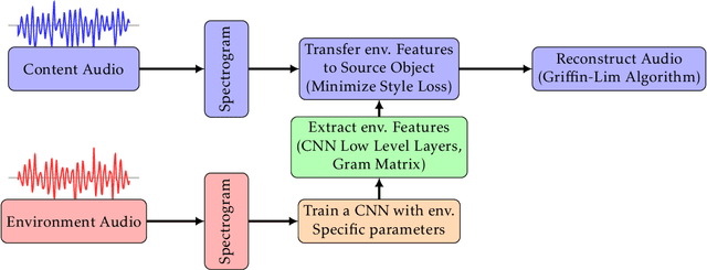 Figure 1 for Environment Transfer for Distributed Systems