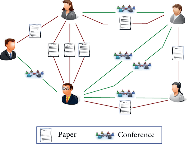 Figure 3 for Deep Learning Approach on Information Diffusion in Heterogeneous Networks