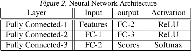 Figure 1 for Training an Assassin AI for The Resistance: Avalon
