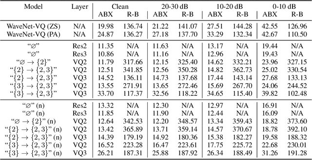 Figure 4 for Learning Hierarchical Discrete Linguistic Units from Visually-Grounded Speech