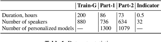 Figure 2 for Privacy attacks for automatic speech recognition acoustic models in a federated learning framework
