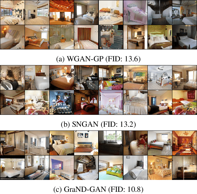 Figure 1 for GraN-GAN: Piecewise Gradient Normalization for Generative Adversarial Networks