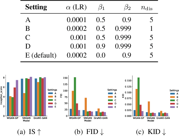 Figure 2 for GraN-GAN: Piecewise Gradient Normalization for Generative Adversarial Networks