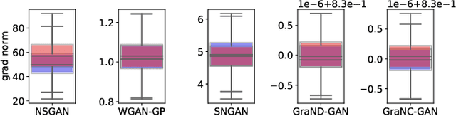 Figure 4 for GraN-GAN: Piecewise Gradient Normalization for Generative Adversarial Networks