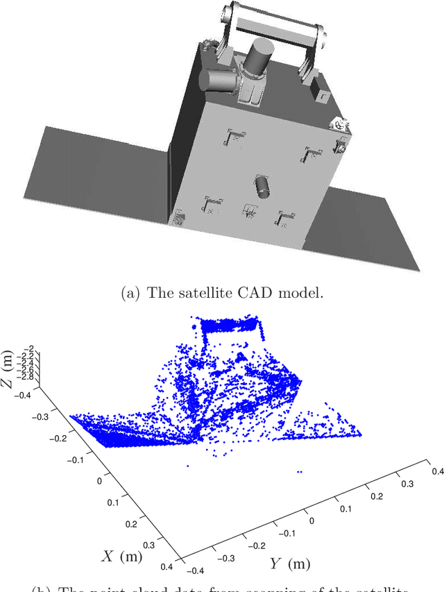 Figure 3 for Robust 3D Vision for Autonomous Robots