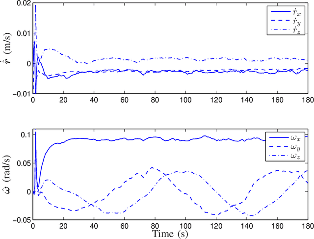 Figure 4 for Robust 3D Vision for Autonomous Robots