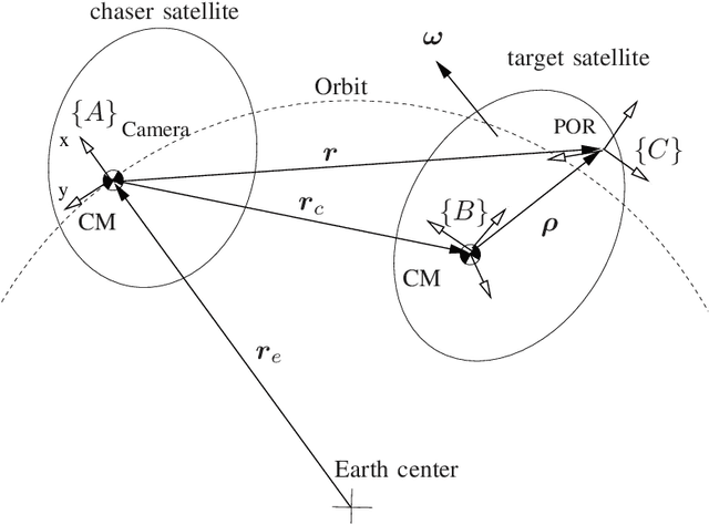 Figure 1 for Robust 3D Vision for Autonomous Robots