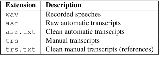 Figure 1 for A Recorded Debating Dataset