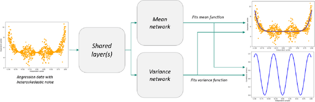 Figure 2 for Robust Neural Regression via Uncertainty Learning