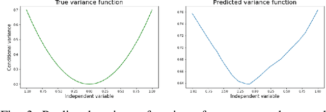 Figure 3 for Robust Neural Regression via Uncertainty Learning