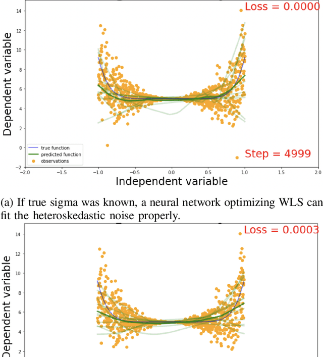 Figure 4 for Robust Neural Regression via Uncertainty Learning