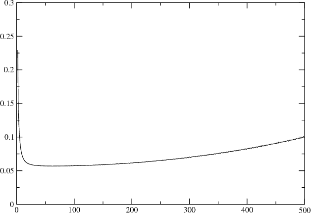 Figure 1 for Optimal estimation for Large-Eddy Simulation of turbulence and application to the analysis of subgrid models