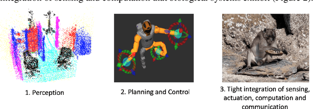 Figure 2 for Materials that make robots smart