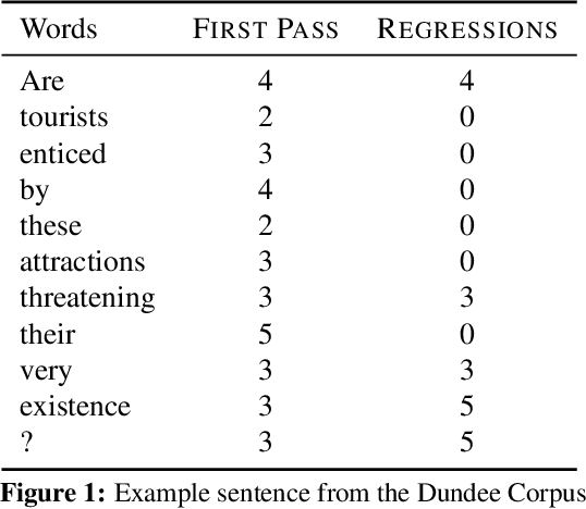 Figure 1 for Improving sentence compression by learning to predict gaze