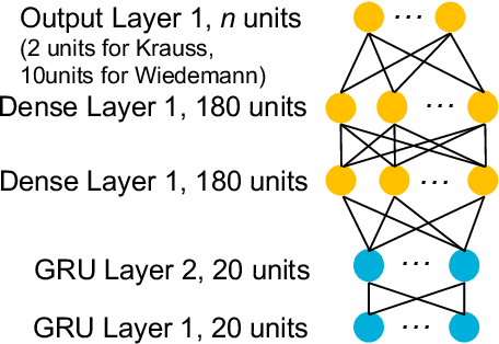 Figure 3 for Online Adaptation of Parameters using GRU-based Neural Network with BO for Accurate Driving Model