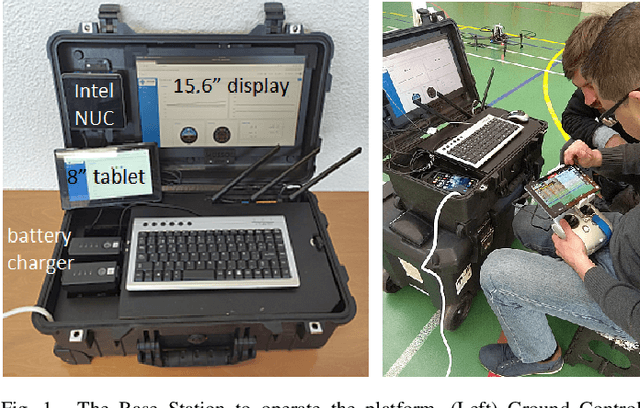 Figure 1 for Evaluation of a Skill-based Control Architecture for a Visual Inspection-oriented Aerial Platform