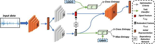 Figure 3 for Learning Disentangled Behaviour Patterns for Wearable-based Human Activity Recognition