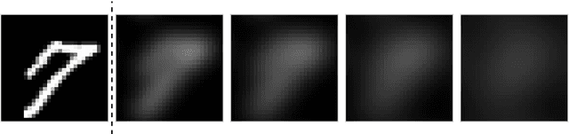 Figure 2 for Generative models and Bayesian inversion using Laplace approximation