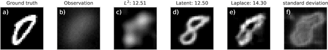 Figure 3 for Generative models and Bayesian inversion using Laplace approximation
