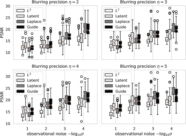 Figure 4 for Generative models and Bayesian inversion using Laplace approximation