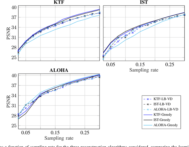 Figure 3 for Scalable Learning-Based Sampling Optimization for Compressive Dynamic MRI