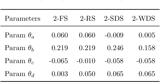 Figure 4 for Finite Meta-Dynamic Neurons in Spiking Neural Networks for Spatio-temporal Learning