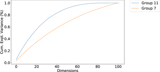 Figure 2 for Towards Fine Grained Network Flow Prediction