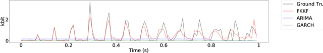 Figure 3 for Towards Fine Grained Network Flow Prediction