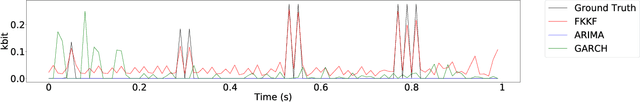 Figure 4 for Towards Fine Grained Network Flow Prediction