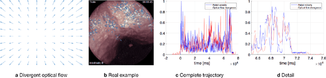 Figure 3 for Quantitative Evaluation of Endoscopic SLAM Methods: EndoSLAM Dataset